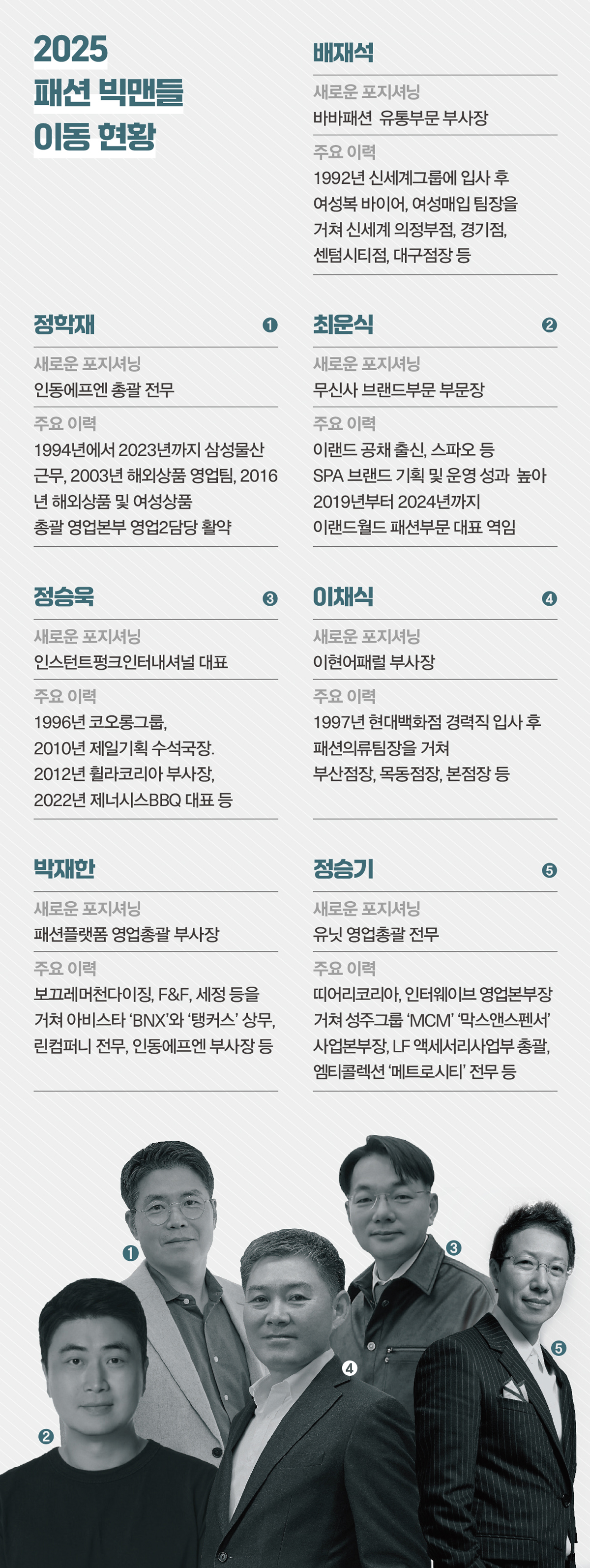 배재석·정학재·최운식 등 패션계 빅맨들 이동… ‘새바람’ 일으키나? 183-Image